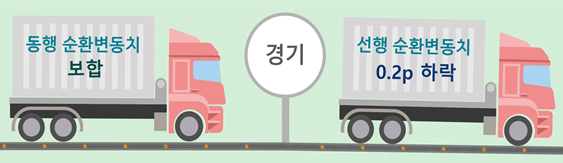 2024년 12월 경기 순환변동치. 자료 : 통계청