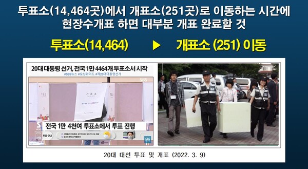 20대 대통령 선거 투표 및 개표 현황