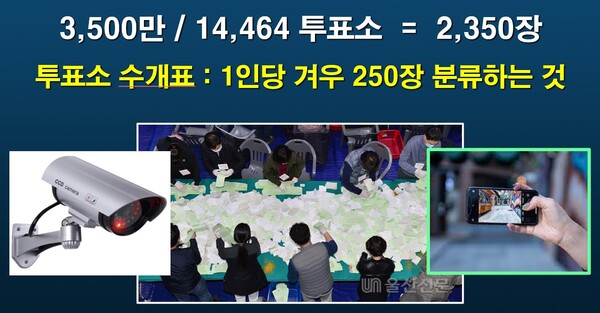 현장 수개표 : 대선에서 3500만명이 1만 4464개 투표소에서 투표를 하면 평균 2350명이 된다. 투표소 당 투표용지가 2350장이란 얘기다.