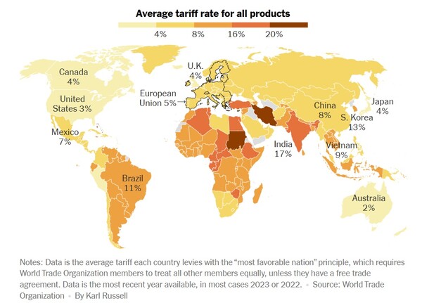 모든 제품에 대한 세계 평균 관세율. 데이터는 각 국가가 ‘최혜국’ 대우 원칙에 따라 부과하는 평균 관세율. 최혜국 관세는 세계무역기구(WTO) 회원국들이 자유무역협정을 체결하지 않은 다른 모든 회원국을 동등하게 대우할 것을 요구한다. 이 지도에서 한국은 13%로, 인도의 17%에 이어 가장 높은 관세를 부과하는 나라로 표시돼 있다. 데이터는 대부분의 경우 2023년 또는 2022년의 것인 최신 자료다. 출처: 세계무역기구 칼 러셀   뉴욕타임스 2월 13일