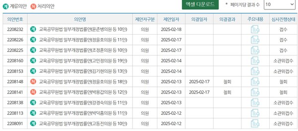 하늘이법 의원입법 발의현황. (국회 의안정보시스템)