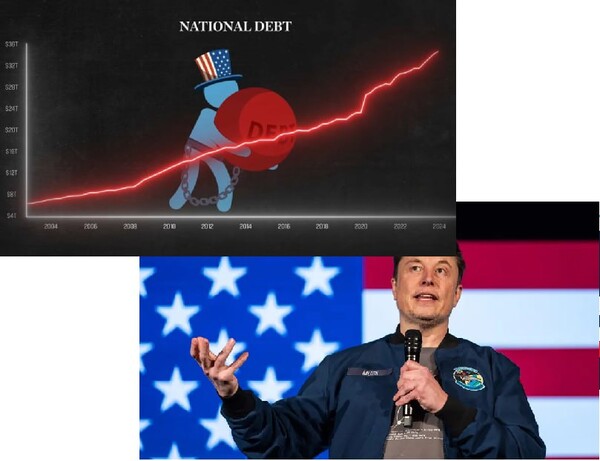 사진 3. 2004년부터 빠르게 늘고 있는 국가채무 증가 그래프(윗쪽). 트럼프의 정부 효율화 작업을 맡은 E. 머스크(아래쪽).