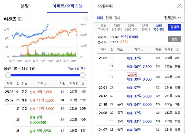 출처 : 아실