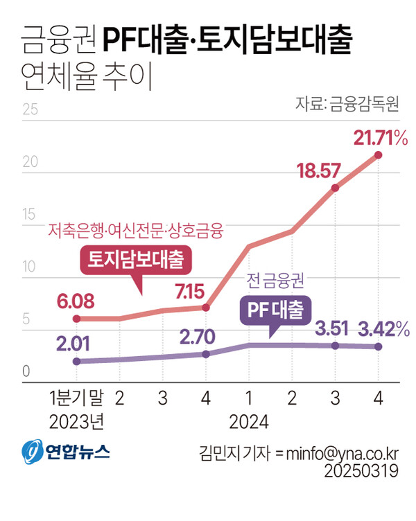 출처 : 연합뉴스