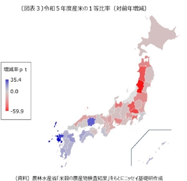 2023년 일본 쌀 1등급미 증감비율(전년도 대비). 파란색 지역은 1등급 쌀이 늘어난 지역, 빨간색 지역은 줄어든 지역. 빨간색이 짙을수록 줄어든 비율이 더 높다. 혼슈 대부분의 지역에서 높은 기온으로 1등급 쌀 생산이 줄었다.   닛세이 기초연구소