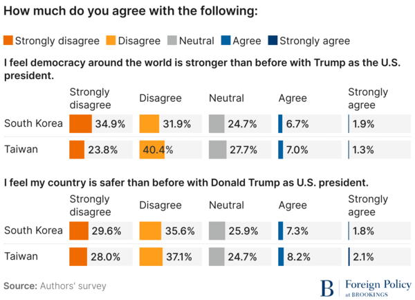 2025. 04. 25 [출처. 미국 싱크탱크 브루킹스연구소] 시민언론 민들레