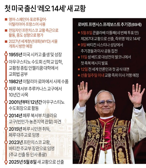 첫 미국 출신 교황 레오 14세의 약력. 2025. 05. 09 연합뉴스
