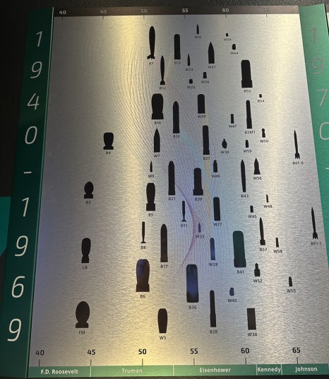 1940년대~1960년대에 개발된 핵무기들