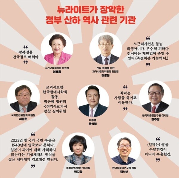 뉴라이트가 장악한 윤석열 정부 산하 역사관련 기관.  역사문제연구소