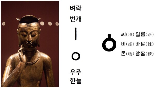 그림2) 비․씨․몬의 뜻으로 보는 ‘꼭지이응’이다. 홀소리 ‘ㅣ’는 벼락번개요, 깨끗이다. 닿소리 ‘ㅇ’은 우주 한늘이다. ‘한늘’은 끝없이 큰 늘의 뜻으로 ‘우주’이다. 꼭지이응은 벼락번개로 깨끗이 곤두선 씨알이다. 금동미륵보살반가사유상. 국보 제83호, 국립중앙박물관 소장.