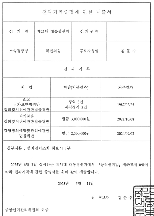 중앙선관위 대선 후보자 명부에 공개된 국민의힘 김문수 후보의 전과 기록