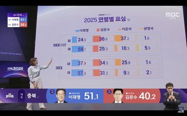 젠더 갈라치기는 기득권 우파의 중요한 무기로 남아있다 - MBC 방송 화면 갈무리 