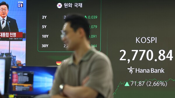  코스피가 2% 이상 오르며 2770선을 넘긴 4일 서울 중구 하나은행 딜링룸 스크린에 코스피 지수와 이재명 대통령 취임 관련 뉴스가 표시돼 있다. 이날 코스피는 전 거래일 대비 71.87포인트(2.66%) 오른 2,770.84로 거래를 마쳤으며, 코스닥 지수는 9.92포인트(1.34%) 오른 750.21로 마쳤다. 한편 15시30분 서울 외환시장에서 원/달러 환율은 3.6원 내린 1,369.5원을 기록했다. 2025.6.4. 연합뉴스