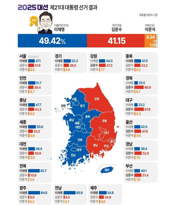                                    중앙선거관리위원회 자료. 2025. 06. 04. 연합뉴스