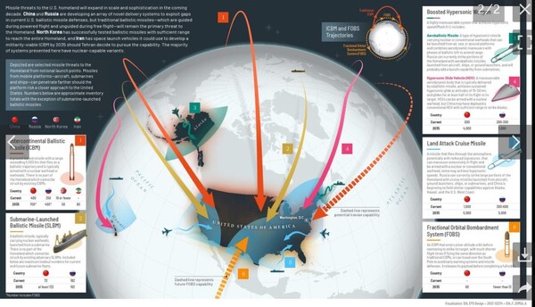 미국 국방정보국(DIA)이 발표한 골든돔 개념도. 중국과 러시아, 북한, 이란발 각종 탄도미사일과 초음속 무기를 방어하는 체계를 설명하고 있다. [DIA 보도자료] 시민언론 민들레 