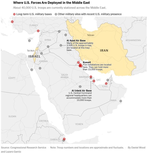중동지역에 산재한 미군 기지들. 이란 주변국들인 이라크와 쿠웨이트, 바레인, 카타르, UAE, 요르단, 지부티 등에 흩어져 있다. 붉은색은 장기주둔 기지들.     뉴욕타임스 6월 21일