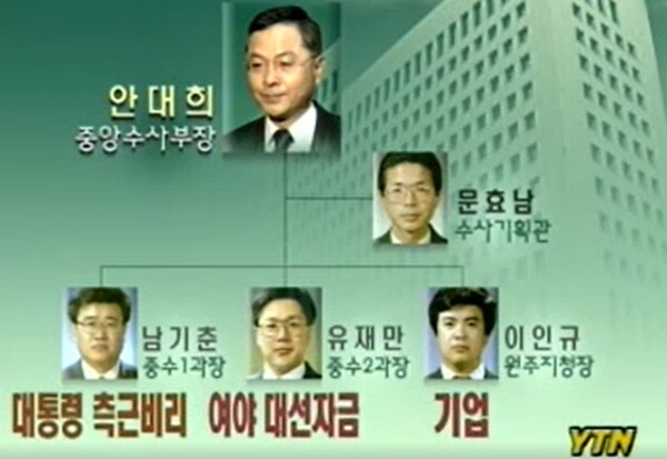 2003.11.4. 대선자금 수사팀 보도. YTN 보도 화면 갈무리