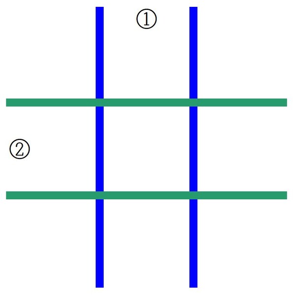 그림1) 입술소리(脣音) ㅁㅂㅍ를 한 꼴로 만들면 우물 정(井)이 된다. 다섯 숨길(五行)에서 흙(土)을 차지하는 까닭이다. ①은 가운데 미음(ㅁ)이 위로 벌려내어 비읍(ㅂ)이 되는 꼴이요, ②는 가운데 미음(ㅁ)이 좌우로 피어내어 피읖(ㅍ)이 되는 꼴이다.