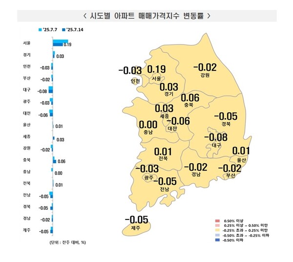 시도별 아파트 매매가격지수 변동률. 자료 : 한국부동산원,