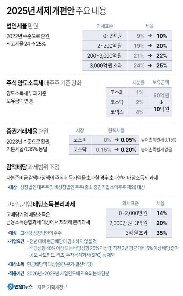 2025년 세제개편안 주요 내용