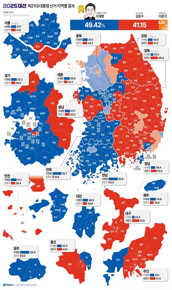 제21대 대통령 선거 지역별 결과