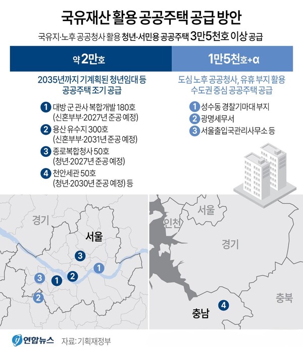 국유재산 활용 공공주택 공급 방안