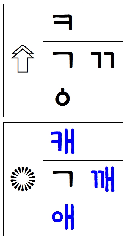 그림4) 기윽으로 본 참나의 깨달음