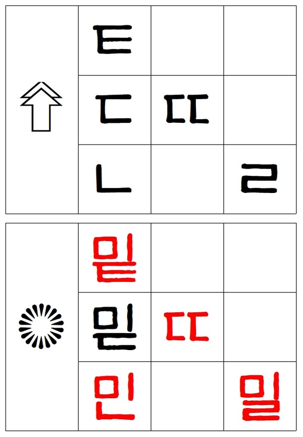 그림6) 니은으로 본 몸맘얼 닦아감