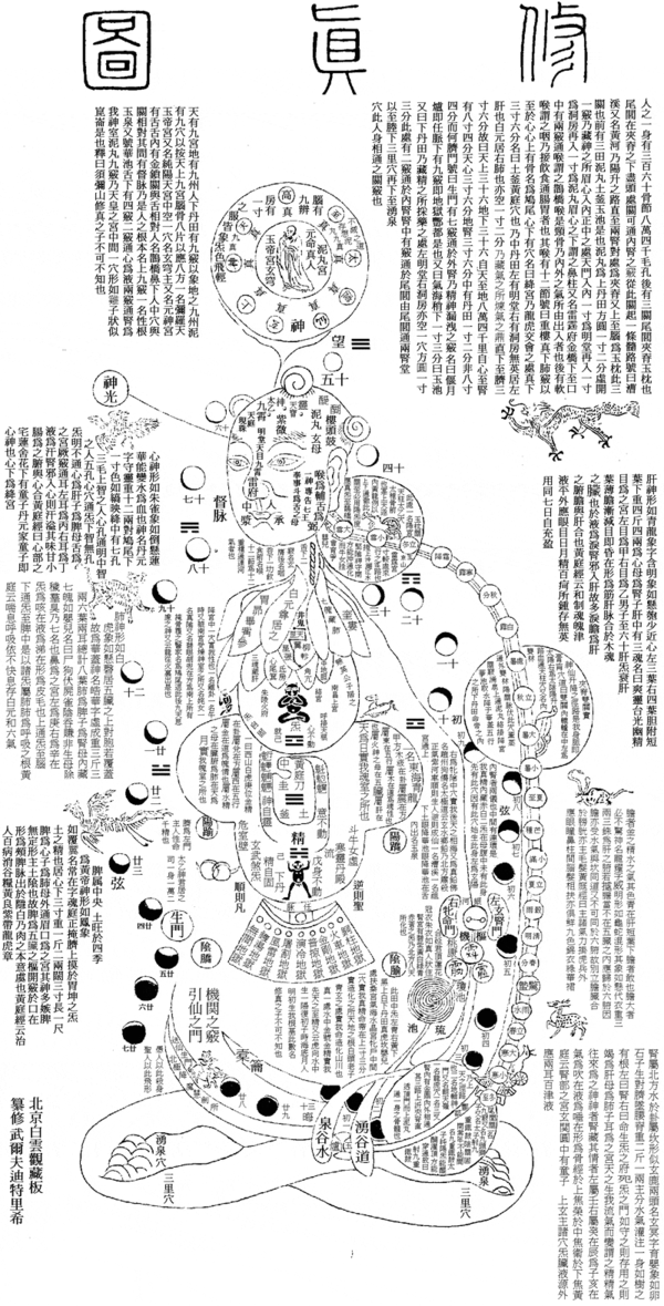 그림8) 수진도(修眞圖). 수진도는 사람의 몸을 머리(상단전), 가슴(중단전), 하복부(하단전)로 표현하고, 두 다리를 교차시켜 결가부좌한 수행자의 모습을 글과 그림으로 나타낸 것이다. 명나라 말과 청나라의 초기의 용호당(龍虎堂) 판본이 가장 오래된 것이다. 도교의 인체관이고, 양생수련에 관한 그림이라고 할 수 있다.
