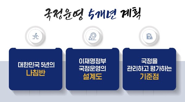 국정운영 5개년 계획
