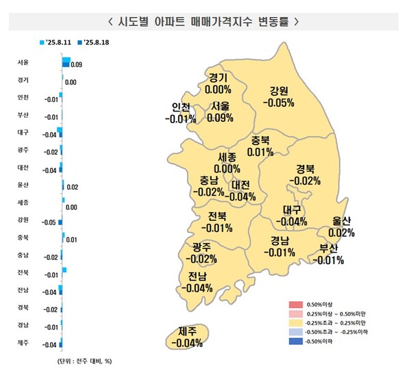 시도별 아파트 매매가격지수 변동률. 자료 : 한국부동산원.