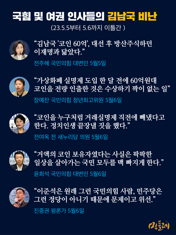 김남국 의원의 코인 의혹이 처음 제기된 2023년 5월 5일부터 6일까지 이틀 동안 국민의힘과 여권 인사들의 비난 발언. 2023.7.26. 그래픽 민들레
