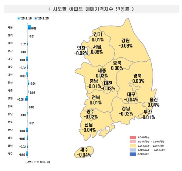 시도별 아파트 매매가격지수 변동률. 한국부동산원, 연합뉴스 재인용