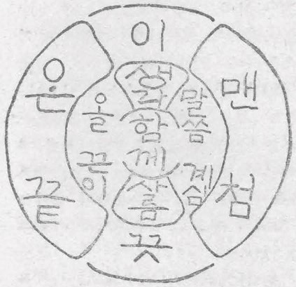 그림3) 1955해 7달의 그림 글꼴이다. 