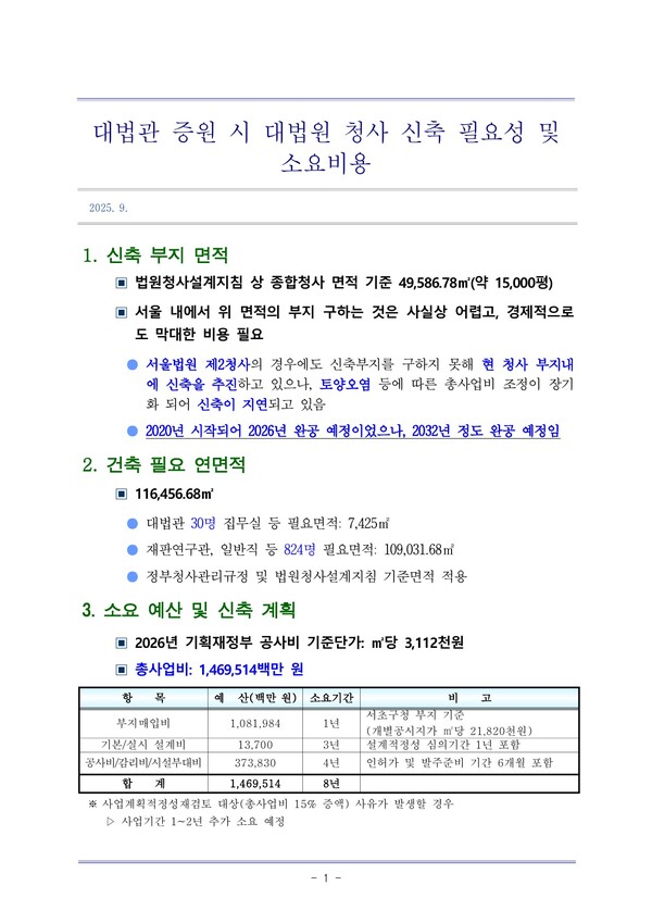 법원행정처 '대법관 증원 시 대법원 신청사 신축 필요성 및 소요 비용'. 2025.9.15. 더불어민주당 전용기 의원실