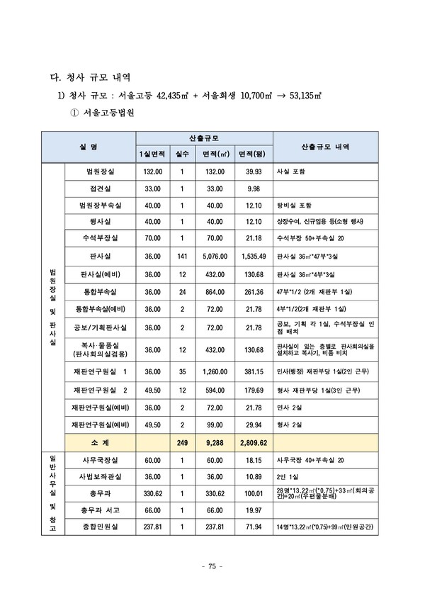 서울법원 제2청사 설계용역 과업지시서. 2020.10. 대한민국 법원