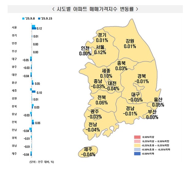 시도별 아파트 매매가격지수 변동률. 출처 : 한국부동산원. 연합뉴스 재인용