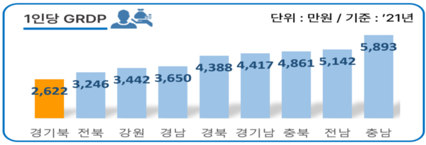 자료 : 경기북부특별자치도 민관합동위원회