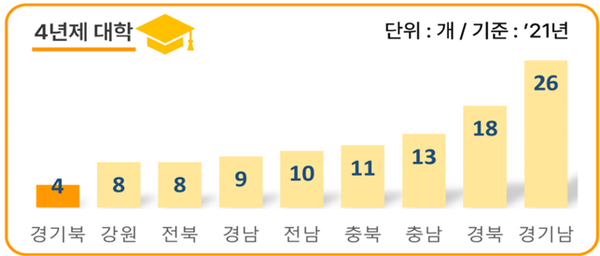 경기북부특별자치도 민관합동위원회
