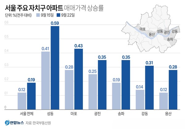 서울 주요 자치구 아파트 매매가격 상승률.