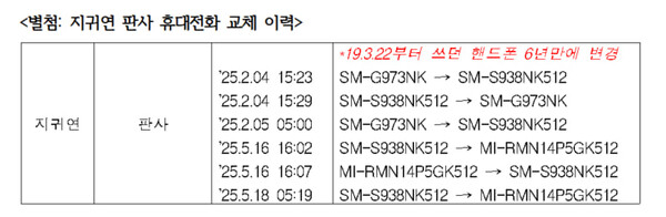 지귀연 휴대전화 교체 기록. 2025.9.30. 황정아 의원실 제공