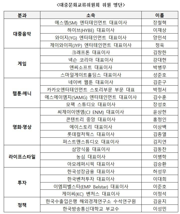 대중문화교류위원회 위원 명단