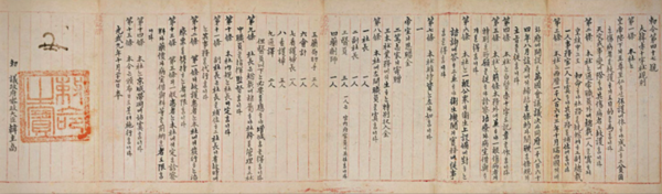 대한적십자사 규칙을 공포한 고종 황제 칙령 제47호. (대한적십자사)