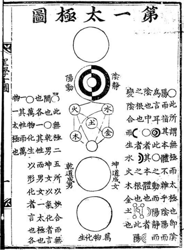 그림3) 송나라의 주돈이(周敦頤)가 지은 『태극도설(太極圖說)』이다.