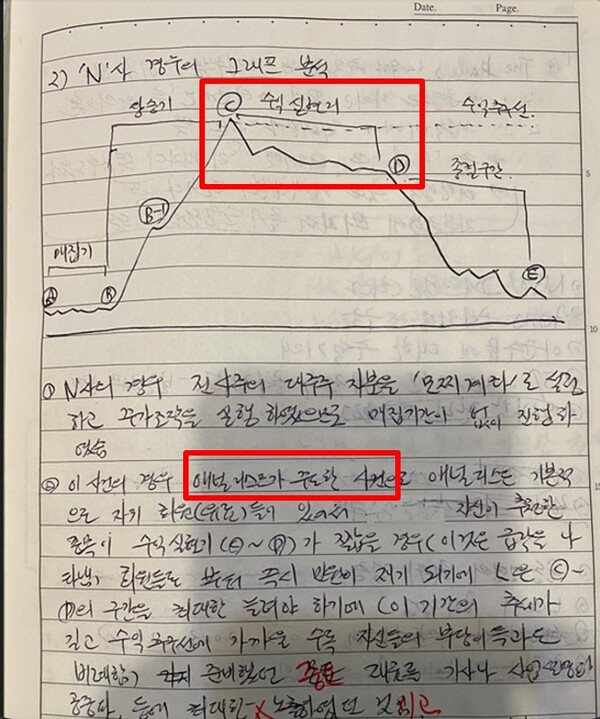 제보자의 서울남부지검 출정 시 가져갔던 사건 메모 노트 중 일부. 해당 내용은 엔에스엔(구 에이모션) 주가조작 행태를 검사들과 수사관들에게 브리핑 해주기 위해 작성한 메모다. "이 사건은 애널리스트 이준수가 주도한 사건"이라고 적혀 있다. 2025.11.06. 뉴탐사 제공