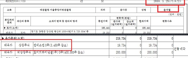 2018년 3월 공직자 재산내역. 김건희 씨가 엔에스엔 주식을 윤석열 서울중앙지검장 취임 후 전량 매도한 흔적이 남아있다. 2025.11.06. 뉴탐사 방송 갈무리