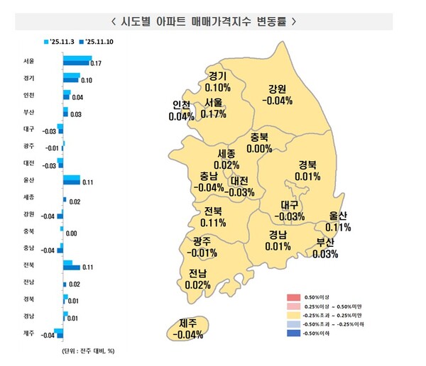 시도별 아파트 매매가격지수 변동률. 자료 : 한국부동산원