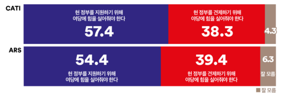 내년 지방선거 인식조사, 출처 여론조사꽃