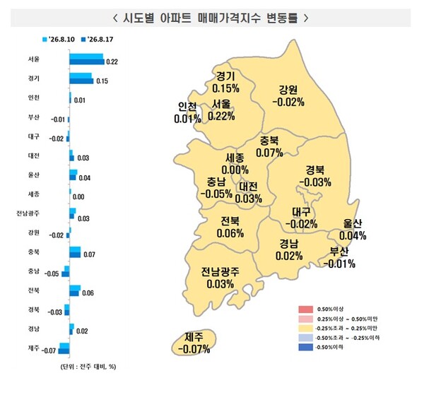 강남권 뺀 서울아파트 상승세 지속…정부대책 안먹히나