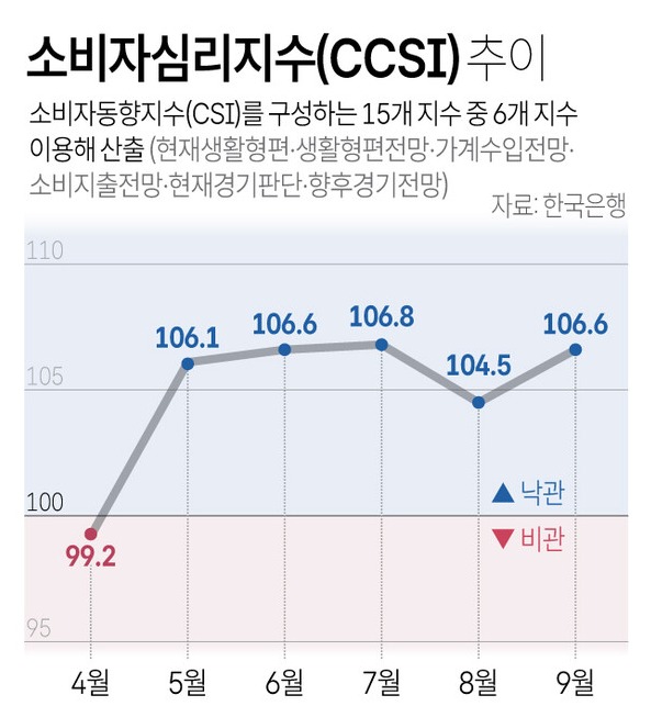 여전히 높은 집값 상승 기대감…금리가 잠재울까?